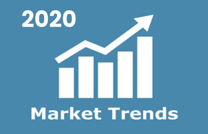 market trends