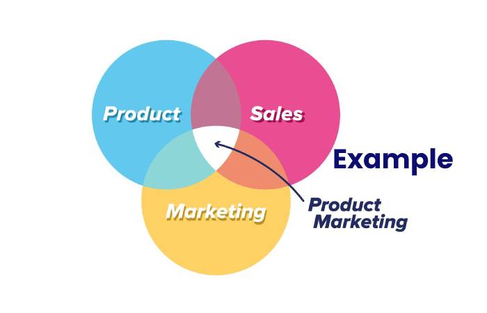 product marketing