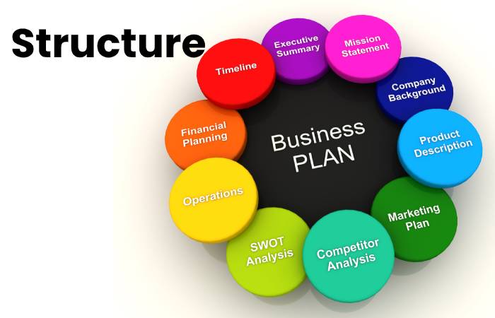 business plan