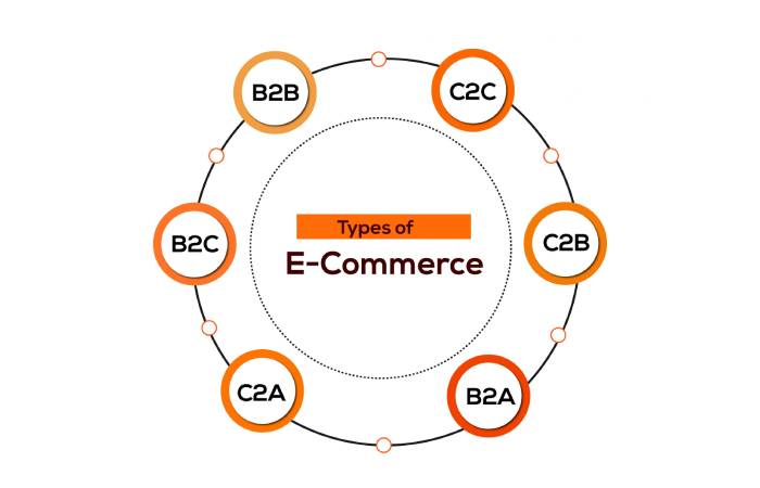 e-commerce