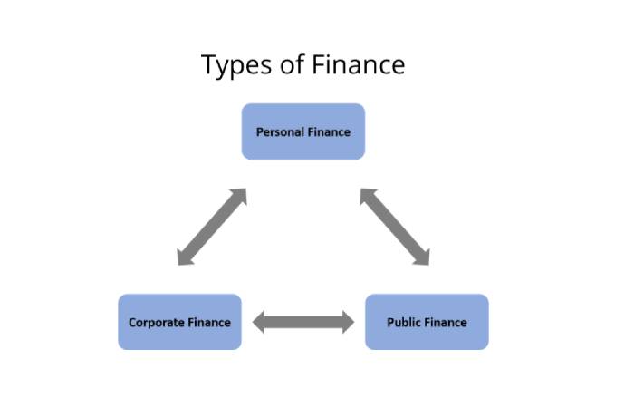 finance