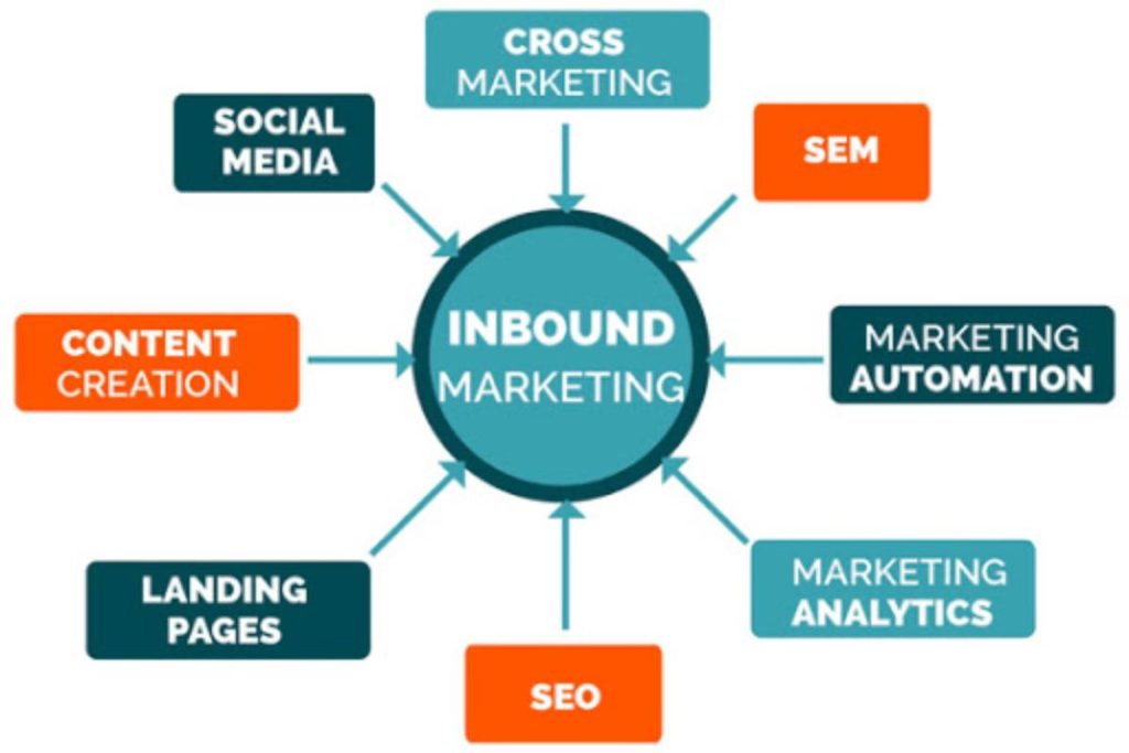 inbound marketing