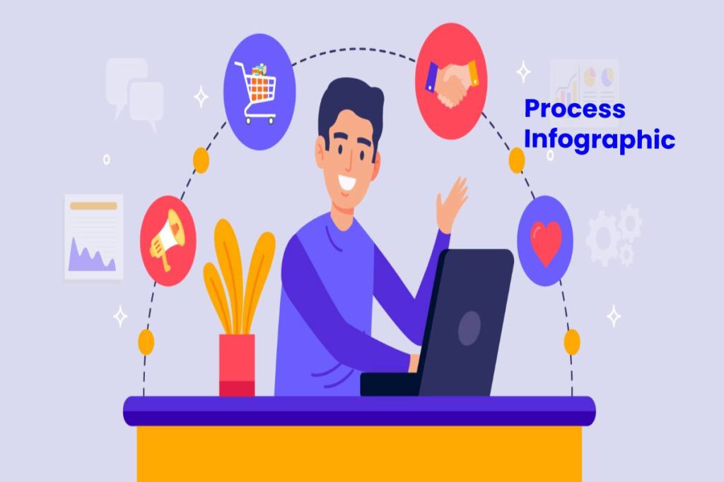 process infographic