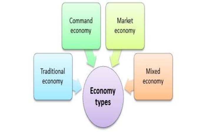 economy