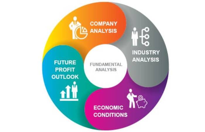 fundamental analysis