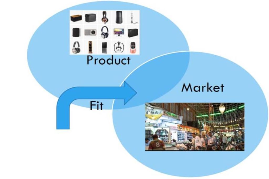 product market fit