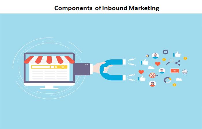 inbound marketing