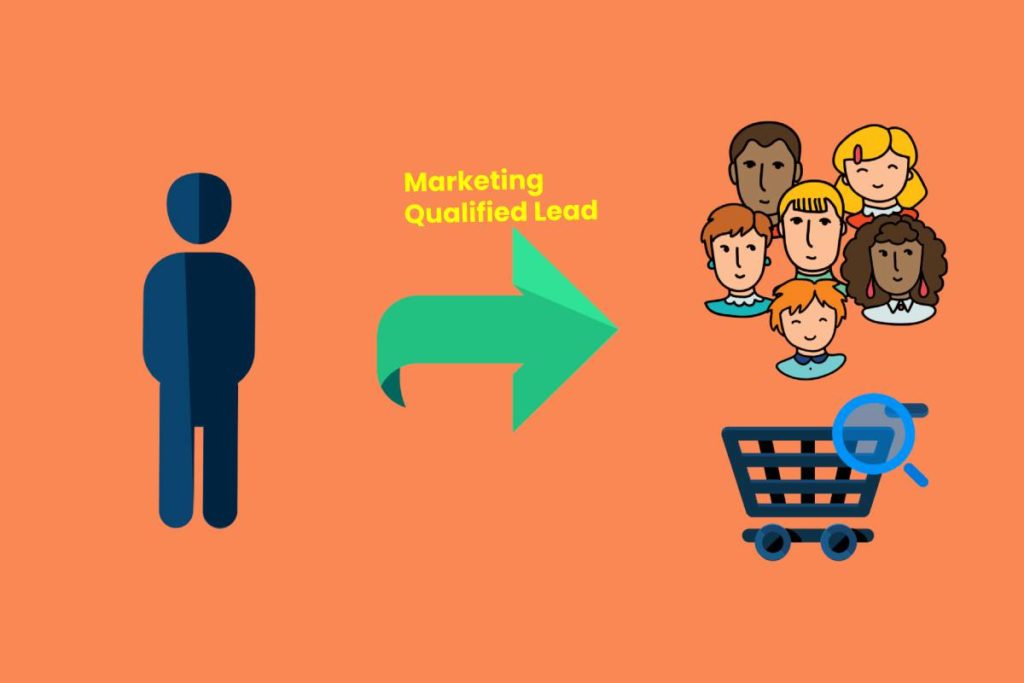 marketing qualified Lead