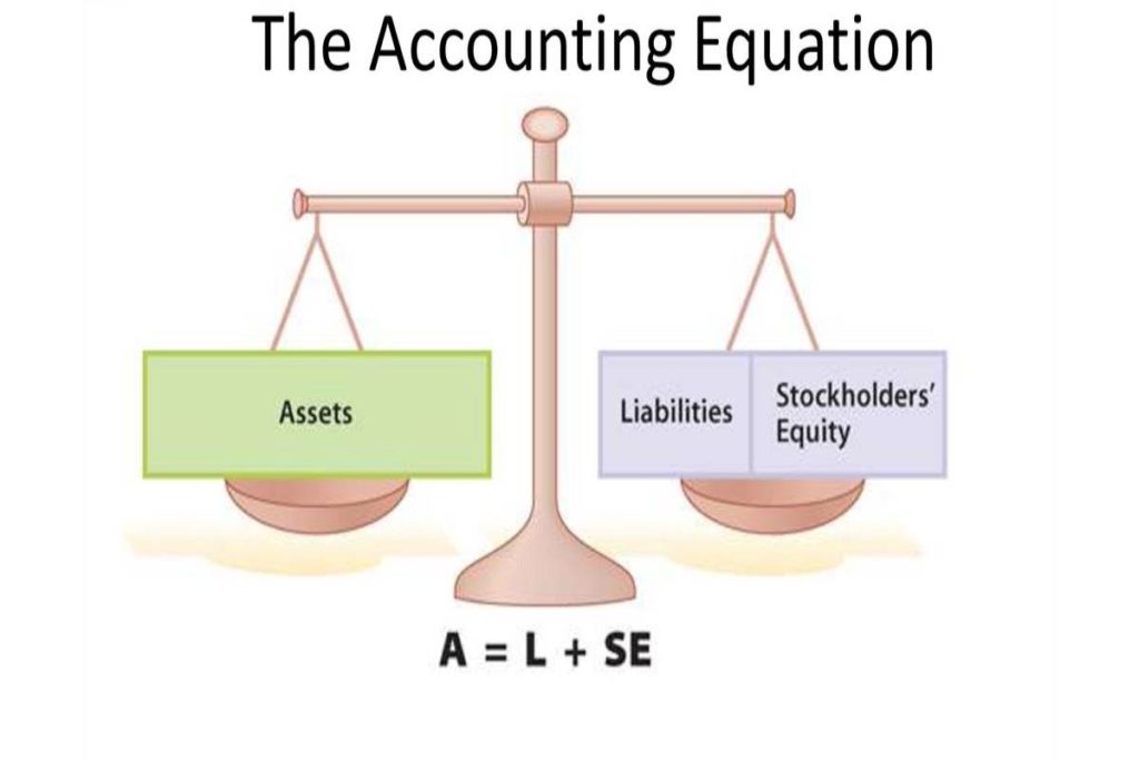 accounting equation