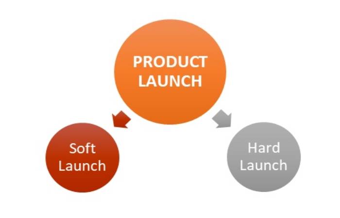 product launch plan