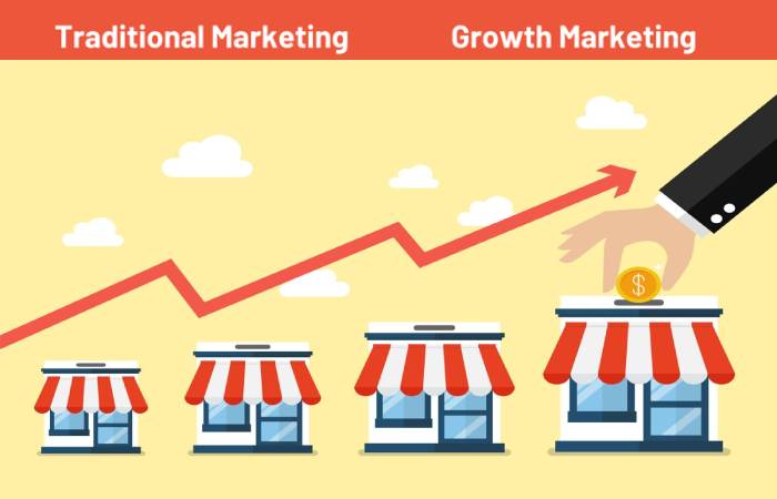 growth marketing