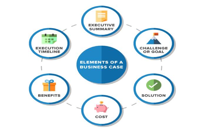business case