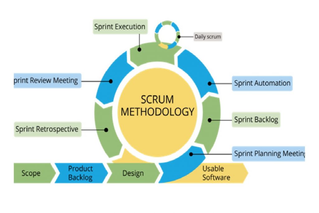 agile project management sprint