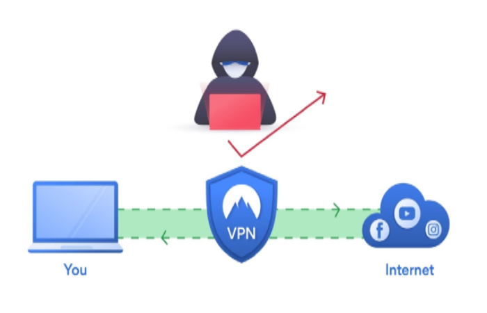 VPN 