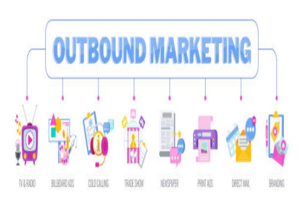 Outbound Marketing