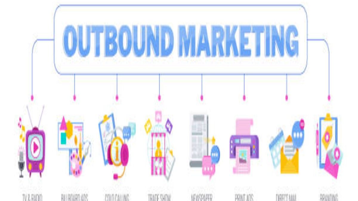 Outbound Marketing Service Market Is Ready To Grow After The Pandemic