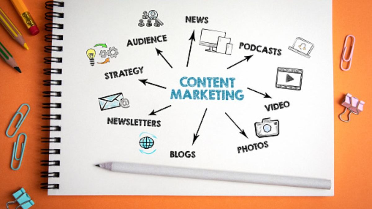 The Importance Of Content Marketing For Online Business