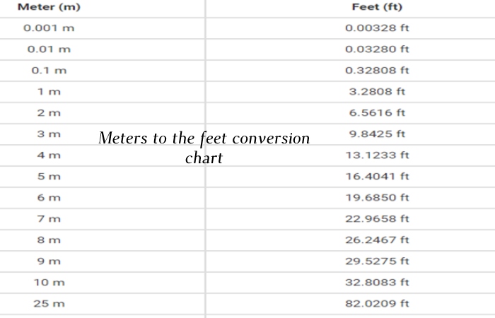 https://www.globalmarketingguide.com/how-many-feet-in-25-m-2022/
