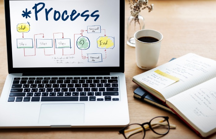 https://www.globalmarketingguide.com/dos-and-donts-when-creating-a-flowchart/