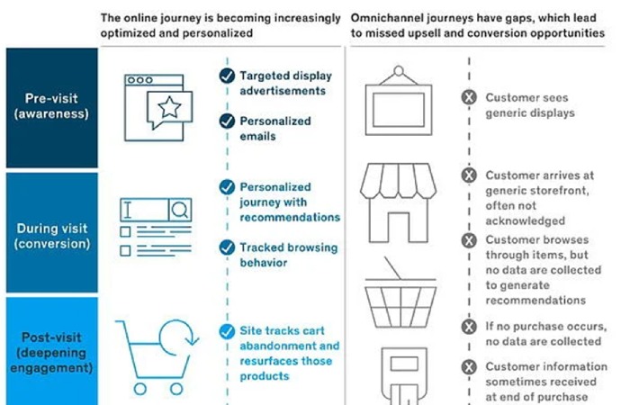 https://www.globalmarketingguide.com/what-are-some-top-digital-marketing-trends-for-2023/