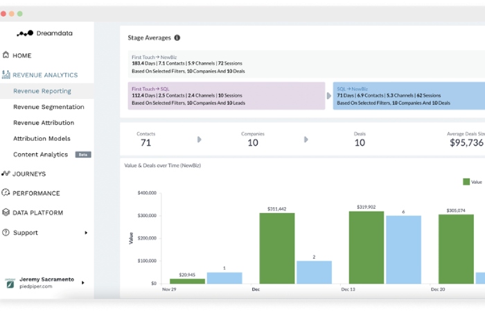 Revenue Analytics