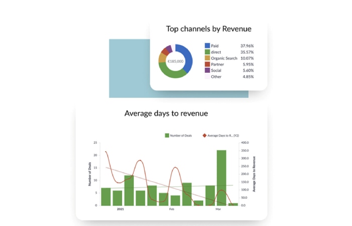 Revenue Analytics