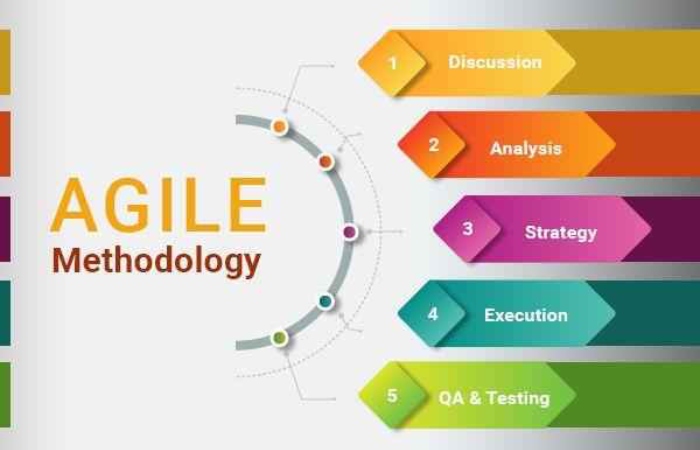 Agile Methodology Write For Us
