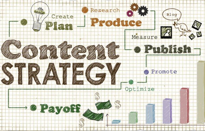 Content Strategy Write For Us