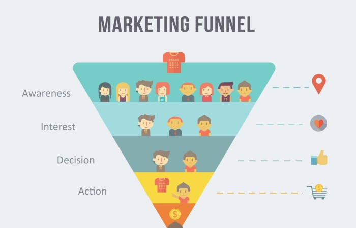 Marketing Funnel Write For Us