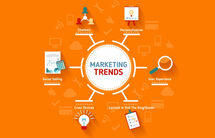 Marketing Trends Write For Us