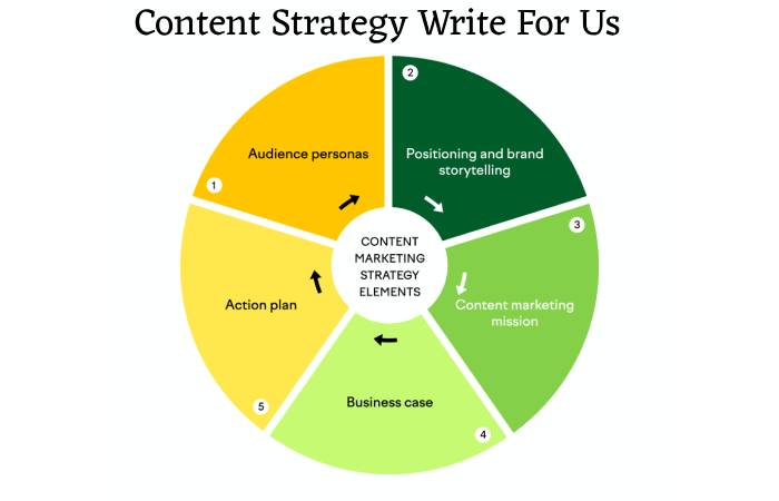 Content Strategy Write For Us