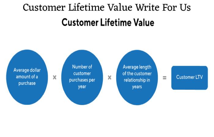 Customer Lifetime Value Write For Us