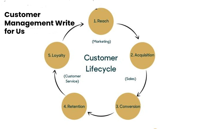 Customer Management Write for Us