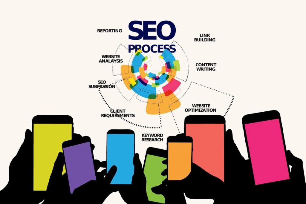 The Art of Crafting Compelling SEO Content SEO Content