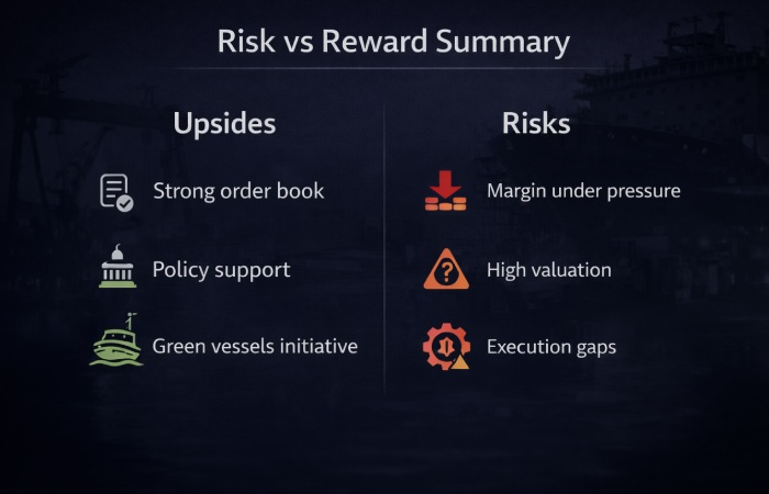 Key upside drivers and risks for Cochin Shipyard stock